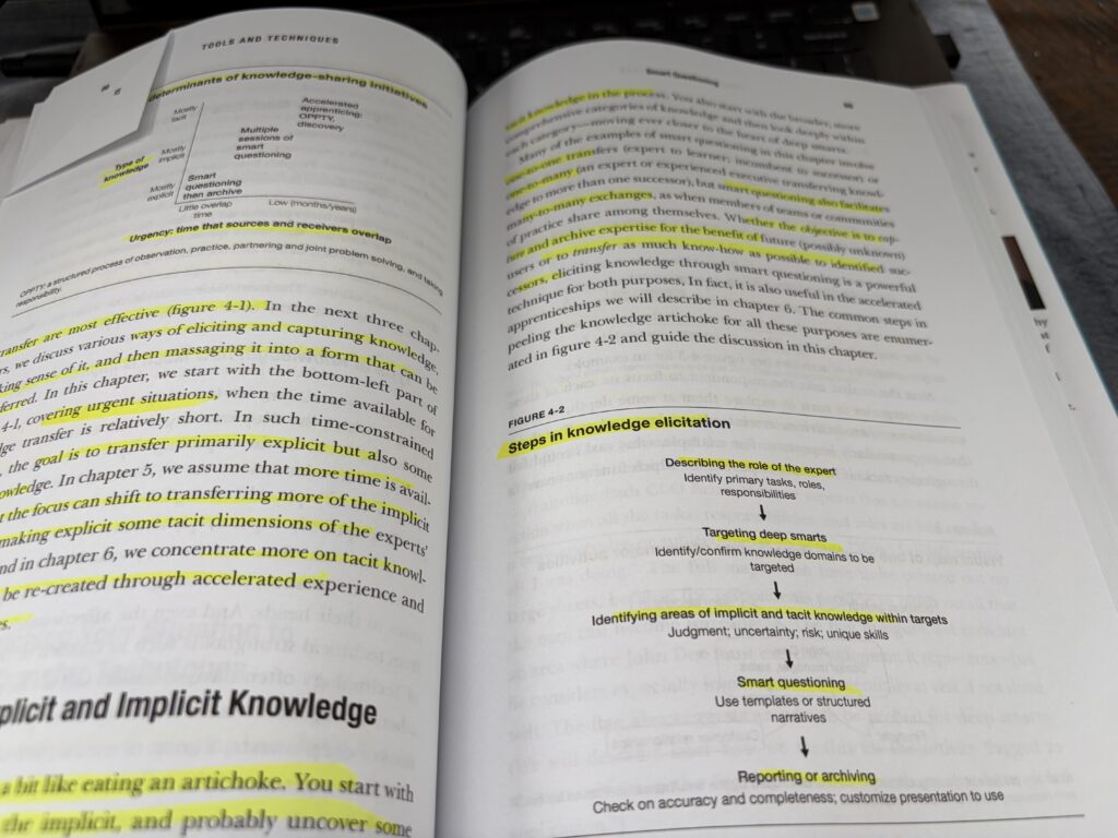 Critical Knowledge Transfer: Tools for Managing Your Company’s Deep Smarts by Dorothy Leonard, Walter Swap, and Gavin Barton. open to a page on the steps to elicit knowledge