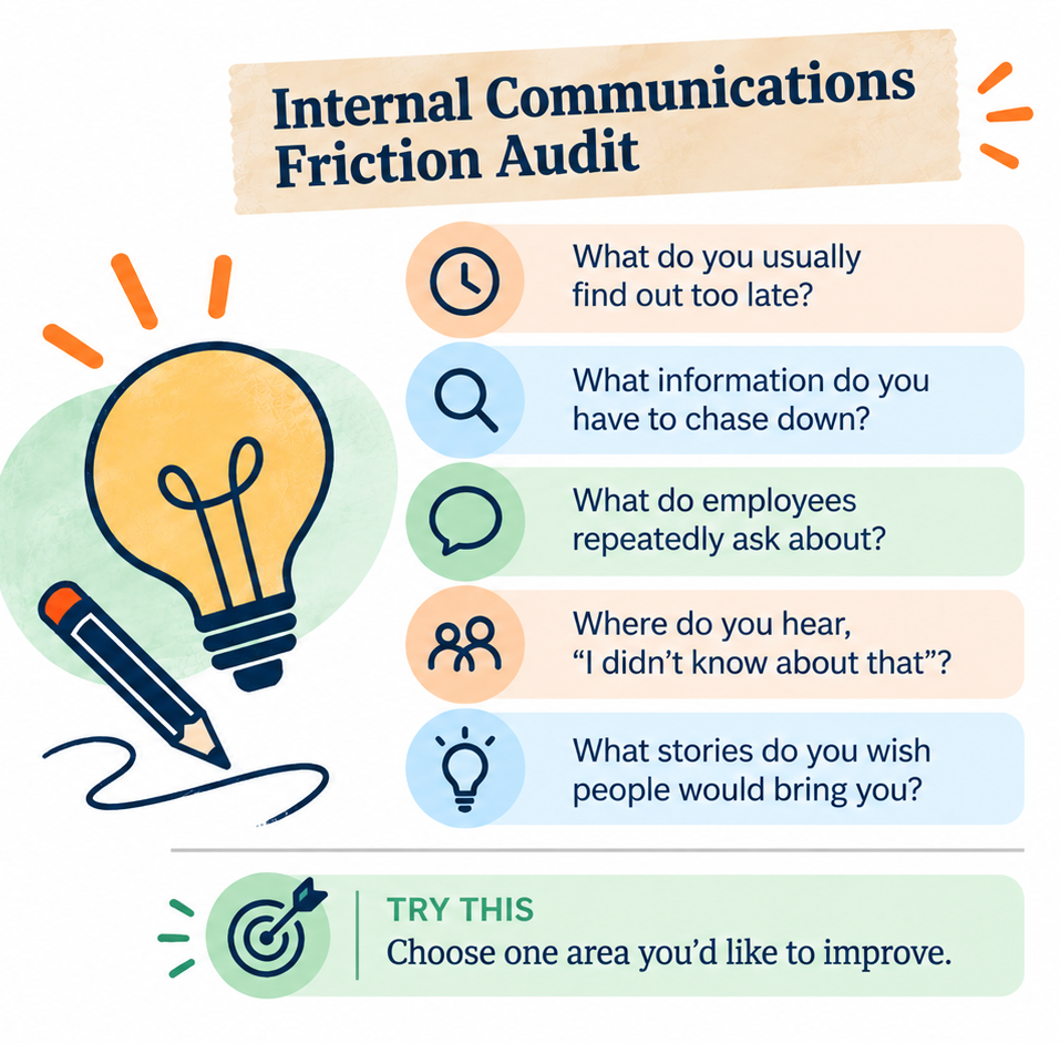 Internal Communications Friction Audit Look at these five questions and think about your own organization. What do you find out too late? What information are you constantly chasing? What questions keep coming up? And where are you hearing employees say, 'I didn't know about that'?